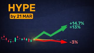 5 mins = 5 tomorrow predictions for HYPE — skip the research