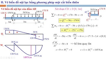 Vẽ biểu đồ lực cắt và moment uốn bằng phương pháp mặt cắt biến thiên (Sức bền vật liệu)