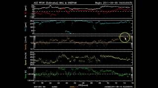 Interplanetary Shockwave Arrives