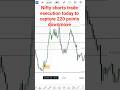 220 points down move in Nifty today captured with this setup #nifty #niftysetup #niftyanalysis