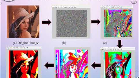 IMAGE SEGMENTATION USING FUZZY C MEAN METHOD #datascience #fuzzycmeanmethod