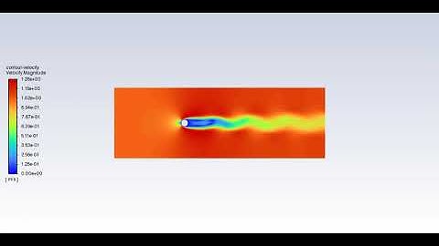 Flow Over Cylinder Velocity Animation || Re 100 Vortex Shedding || Unsteady State