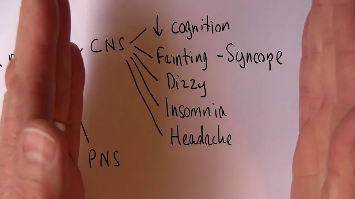 Understanding the Impact of Anemia: Clinical Signs and Symptoms Revealed