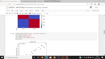 Task2:Prediction using supervised machine learning #sparks foundation #internship