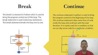 Break & Continue in python | Python Full course | Python for beginners #python #coding #learning