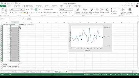 ¿Como hacer un gráfico de control en Excel?
