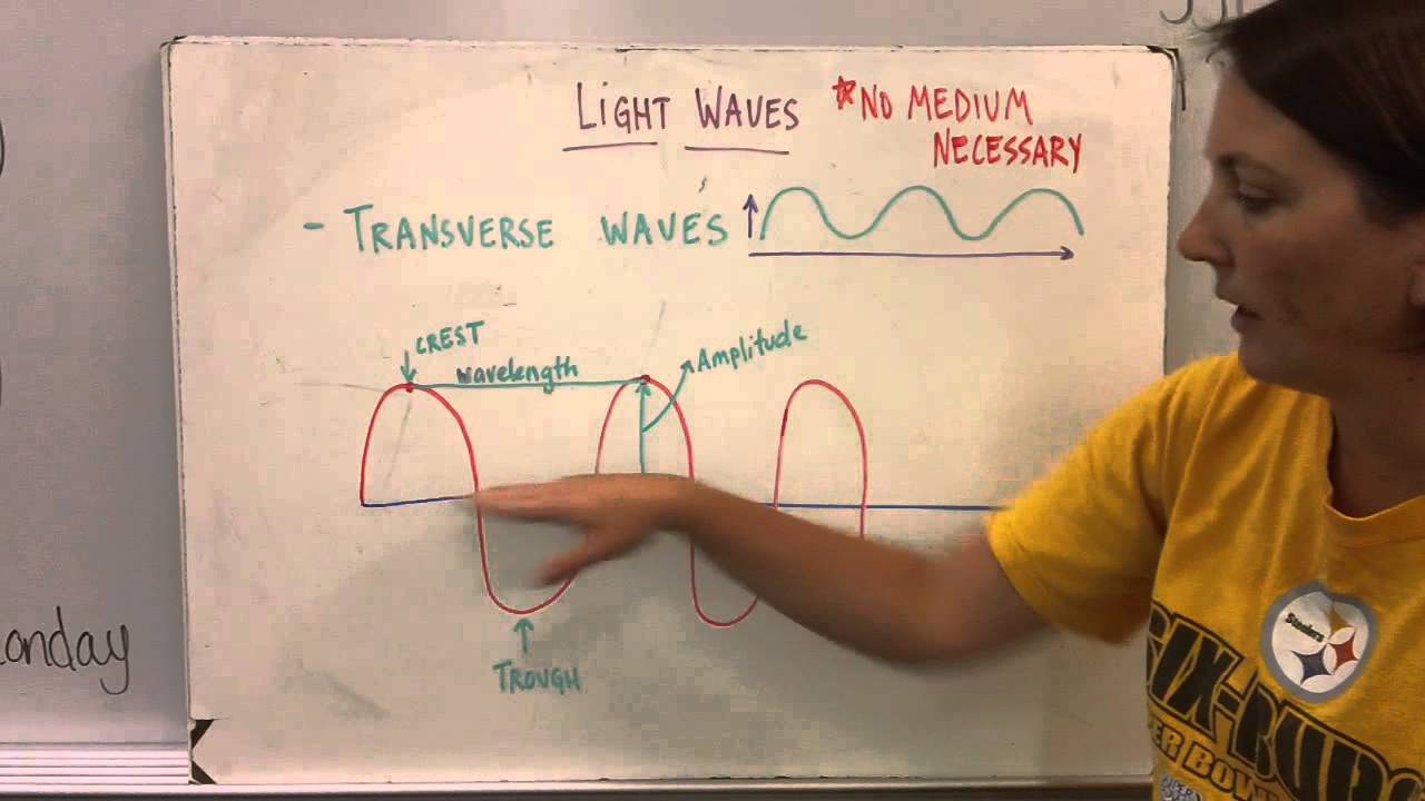 Introduction to Waves - YouTube