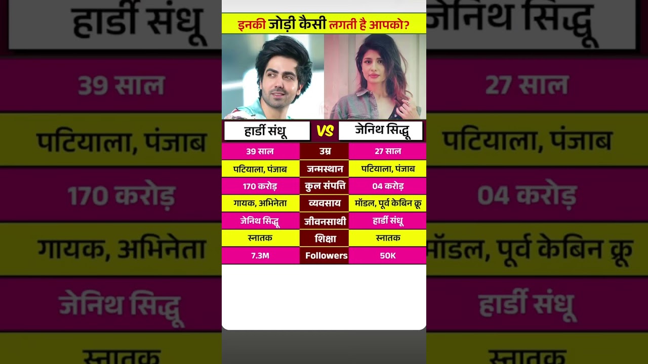 Hardy Sandhu vs Zenith Sidhu 