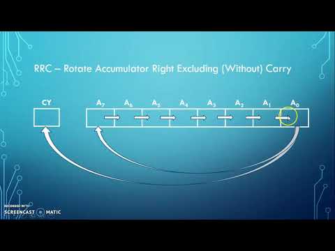 Introduction to Rotate instruction of Microprocessor 8085