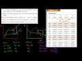 Thermodynamics- TV , PV diagrams, and properties example