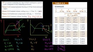 Thermodynamics TV , PV diagrams, and properties example