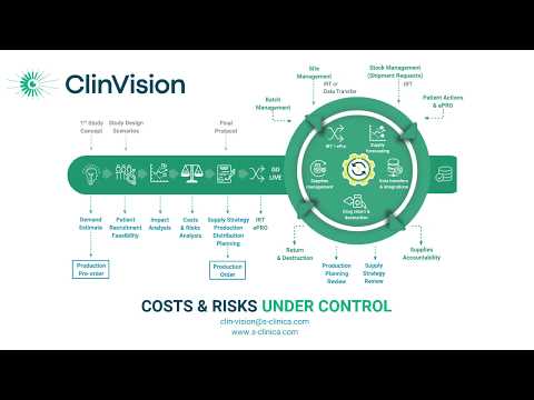 S-CLINICA - ClinVision Anticipatory Management System for Clinical Trials explained.