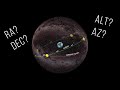 Where is it? Celestial coordinates explained
