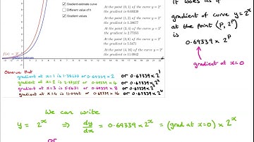 M2 1 6a 2 Gradient of Exponential Functions