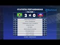 Hasil & Statistik Piala Dunia 2026: Brasil Bangkit, Cunha & Vinicius Bawa Selecao Bungkam Haiti 3-0