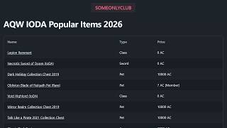 AQW IODA Popular Items 2026