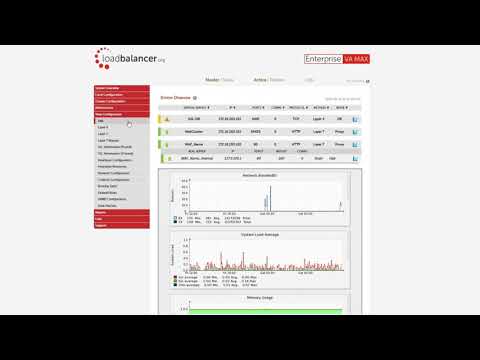 Loadbalancer.org system overview demo