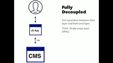Beheading Drupal: Speedy Interfaces with RESTful api and JS
