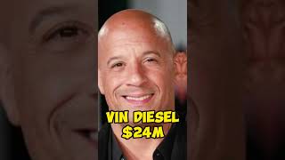 Highest-Paid Actors in the World 2023 #shorts