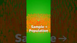 Sample vs Population Explained in 6 Seconds | Statistics Short. #statwalk