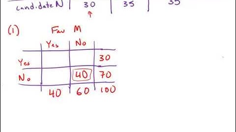 GMAT Official Guide 13: Data Sufficiency 134