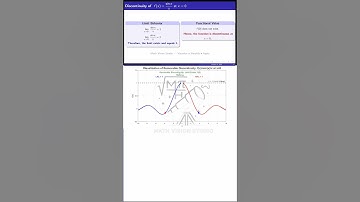 Removable Discontinuity Explained | sin(x)/x Limit Animation #calculus#discontinuityvision