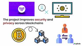 Threshold: a technology that allows to build cryptographic operations without using an intermediary