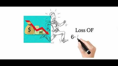 What Is Purchasing Power| How It decreases With Inflation