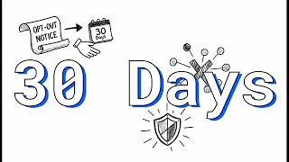 Information Security and Privacy: SEC Regulation S-P - Series 6 Exam Prep