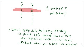 Validation set approach
