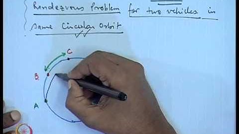 Mod-01 Lec-29 Trajectory Transfer (Contd...8)