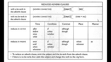 Structure questions for the TOEFL test. Skill 14 Use reduced adverb clauses correctly.