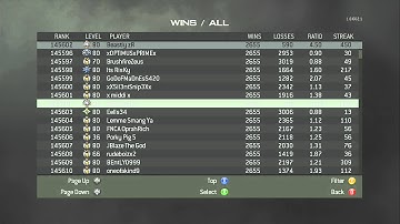 Final MW3 Stats & Leaderboard Rankings