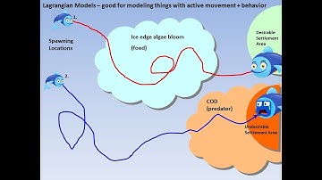 larval transport modeling