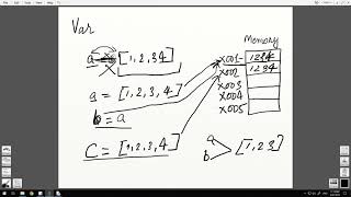 Famous Programming 101  Variables in Memory Wealth
