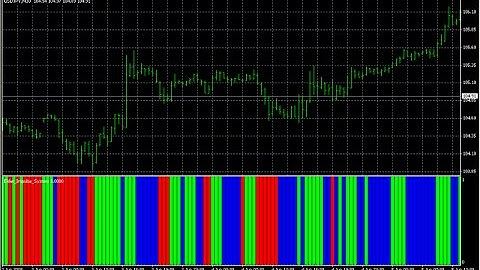 Elder Impulse System Forex MT4 Indicator