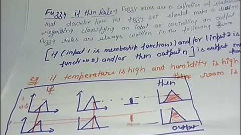 FUZZY SET-IF THEN RULE