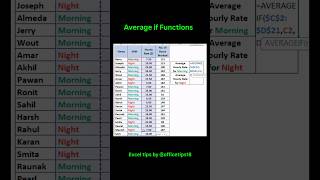 Average if Function Use it like PRO 🤯