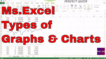 Ms.Excel Type of Graphs and Charts | Ms Excel Tutorial for Insurance Professionals