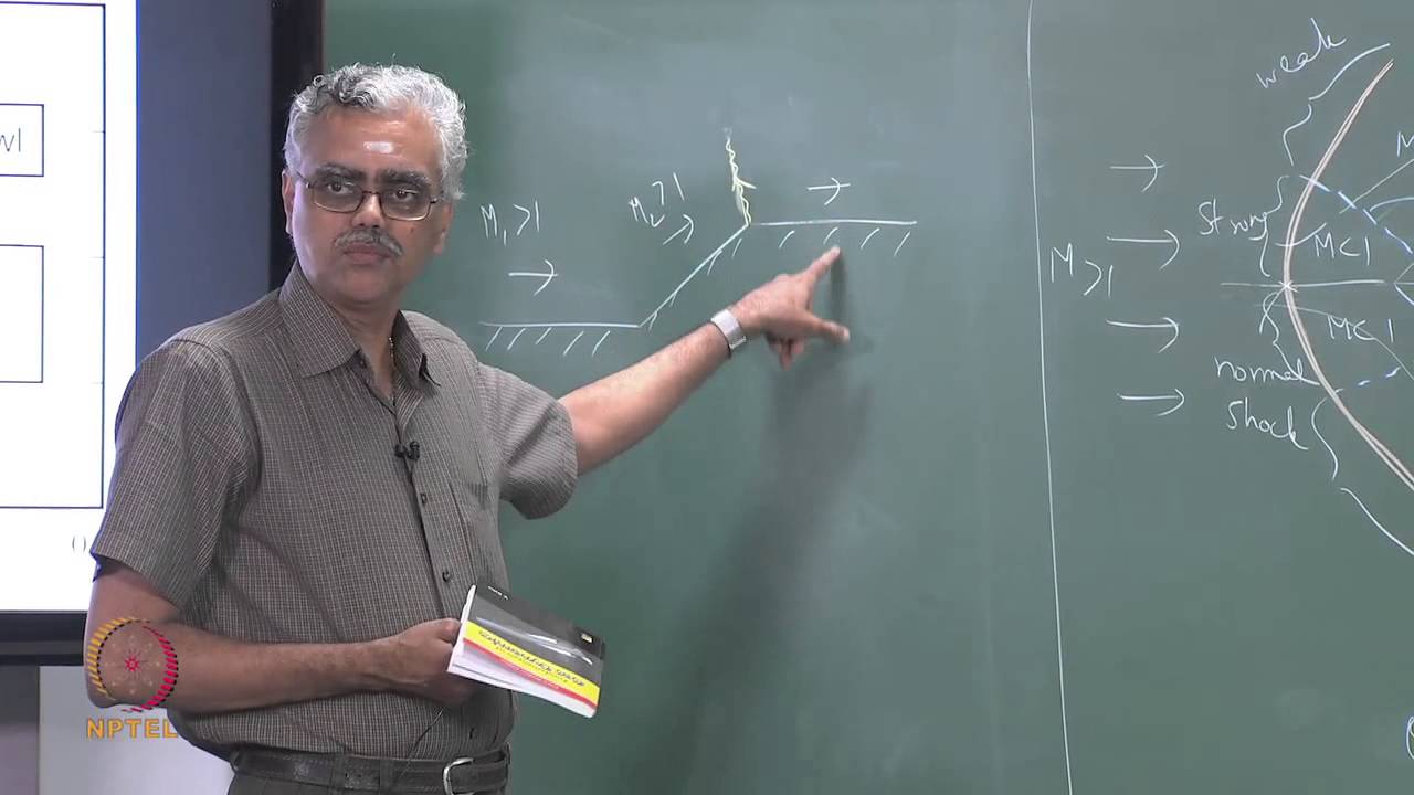 ⁣Mod-01 Lec-23 Oblique Shock Waves / Prandtl Meyer Waves