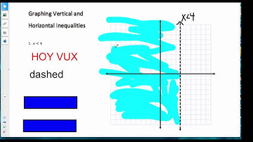 Graph horizontal and vertical inequalities
