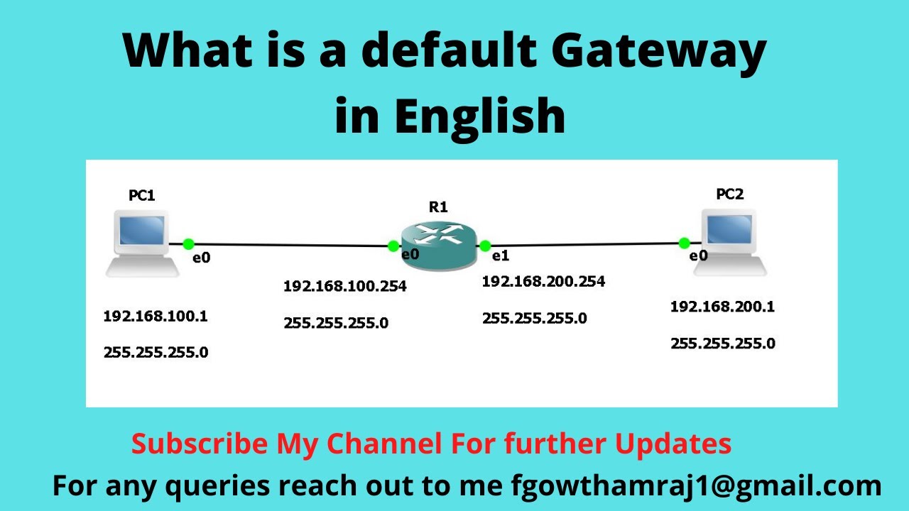 Default gateway cisco