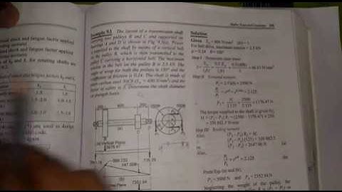 Design of Shaft (Exam revisions) important question,part-1,Dme
