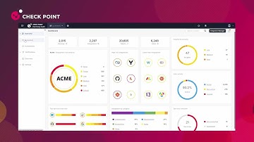 SaaS Security
