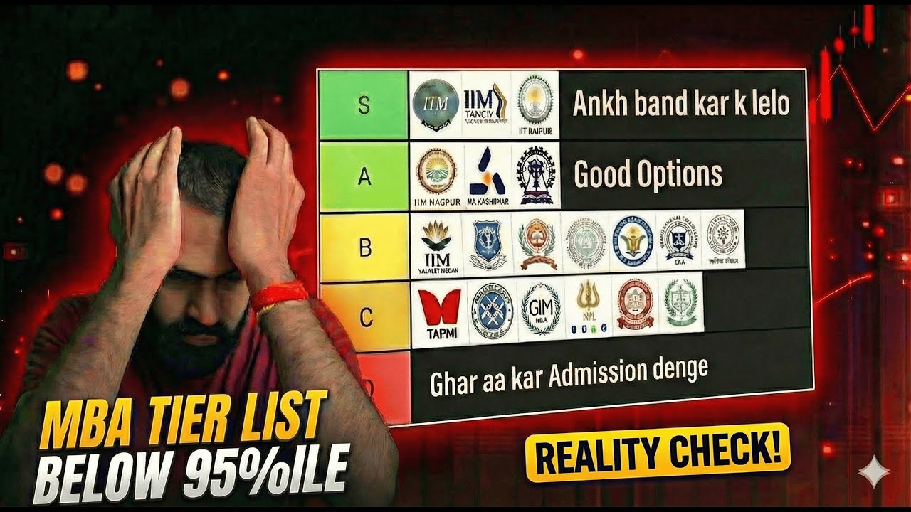 Ranking Best MBA Colleges Under 95 Percentile (New IIMs, IITs, BITSoM)