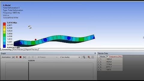 ANSYS Workbench Tutorial---Modal Analysis of Simply Supported Beam
