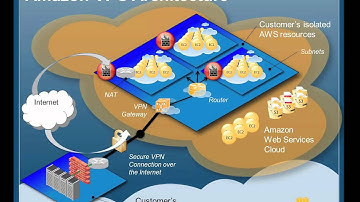 Introducing AWS GovCloud