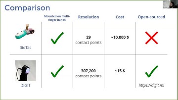 Roberto Calandra (Facebook): Towards in-hand manipulation from vision and touch
