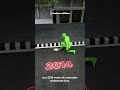 50 Years, No Pothole (3D) by Professor Of How