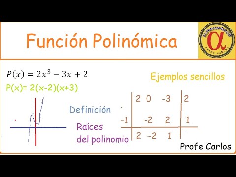Función polinómica. Grafica, raíces y orden de multiplicidad.